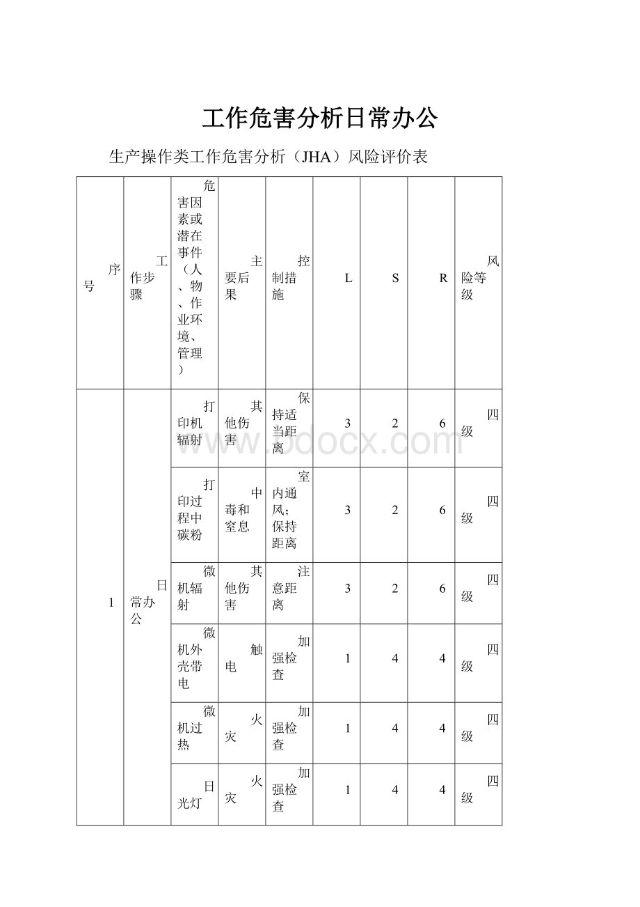 工作危害分析日常办公.docx_第1页