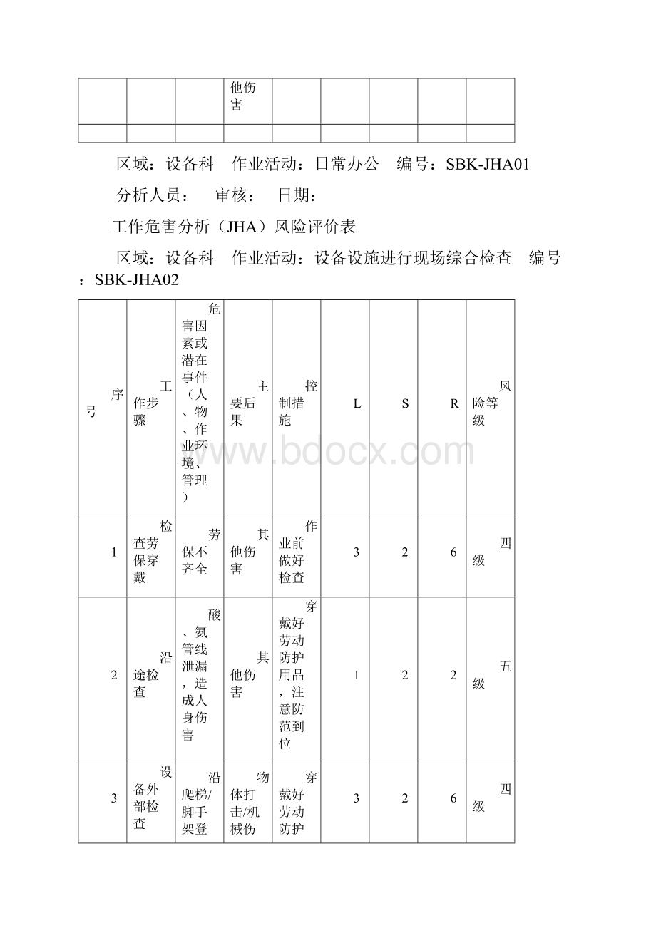 工作危害分析日常办公.docx_第3页