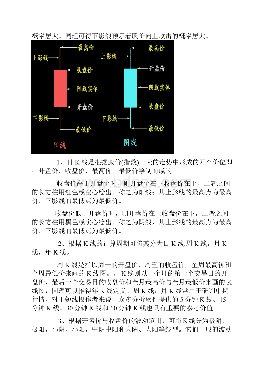 精品股票秘籍之k线图经典图解.docx_第2页