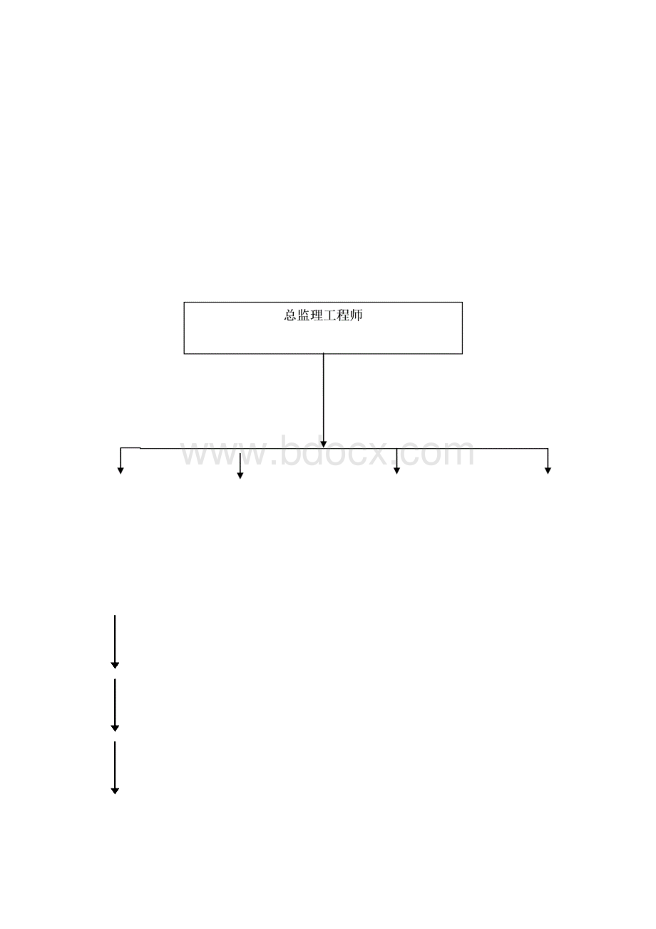 监理质量保证体系1.docx_第3页