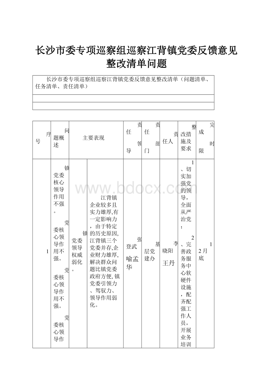 长沙市委专项巡察组巡察江背镇党委反馈意见整改清单问题.docx_第1页