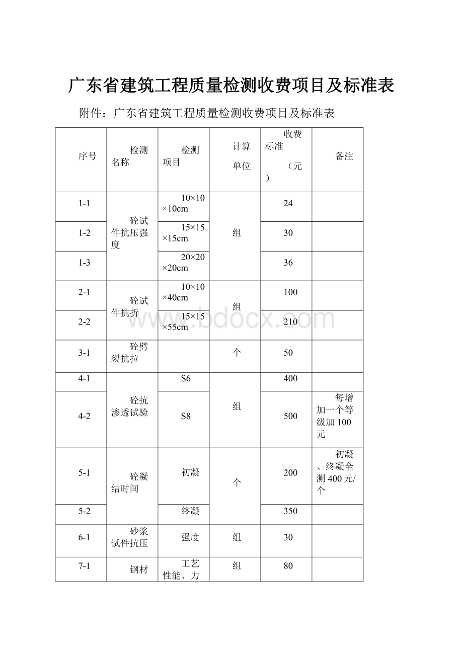 广东省建筑工程质量检测收费项目及标准表.docx_第1页