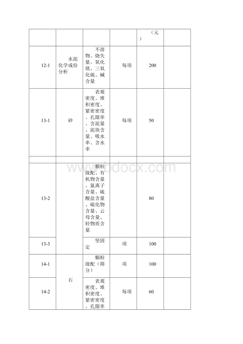 广东省建筑工程质量检测收费项目及标准表.docx_第3页