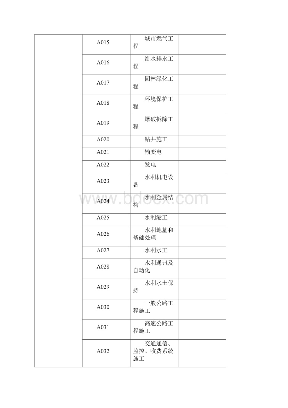 招投标抽取专家分类.docx_第2页