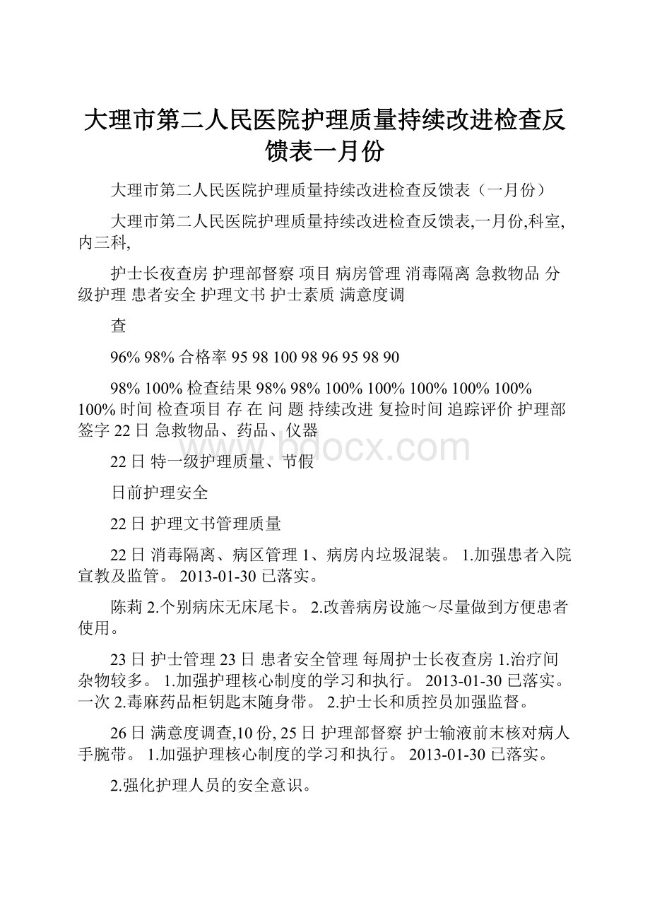 大理市第二人民医院护理质量持续改进检查反馈表一月份.docx