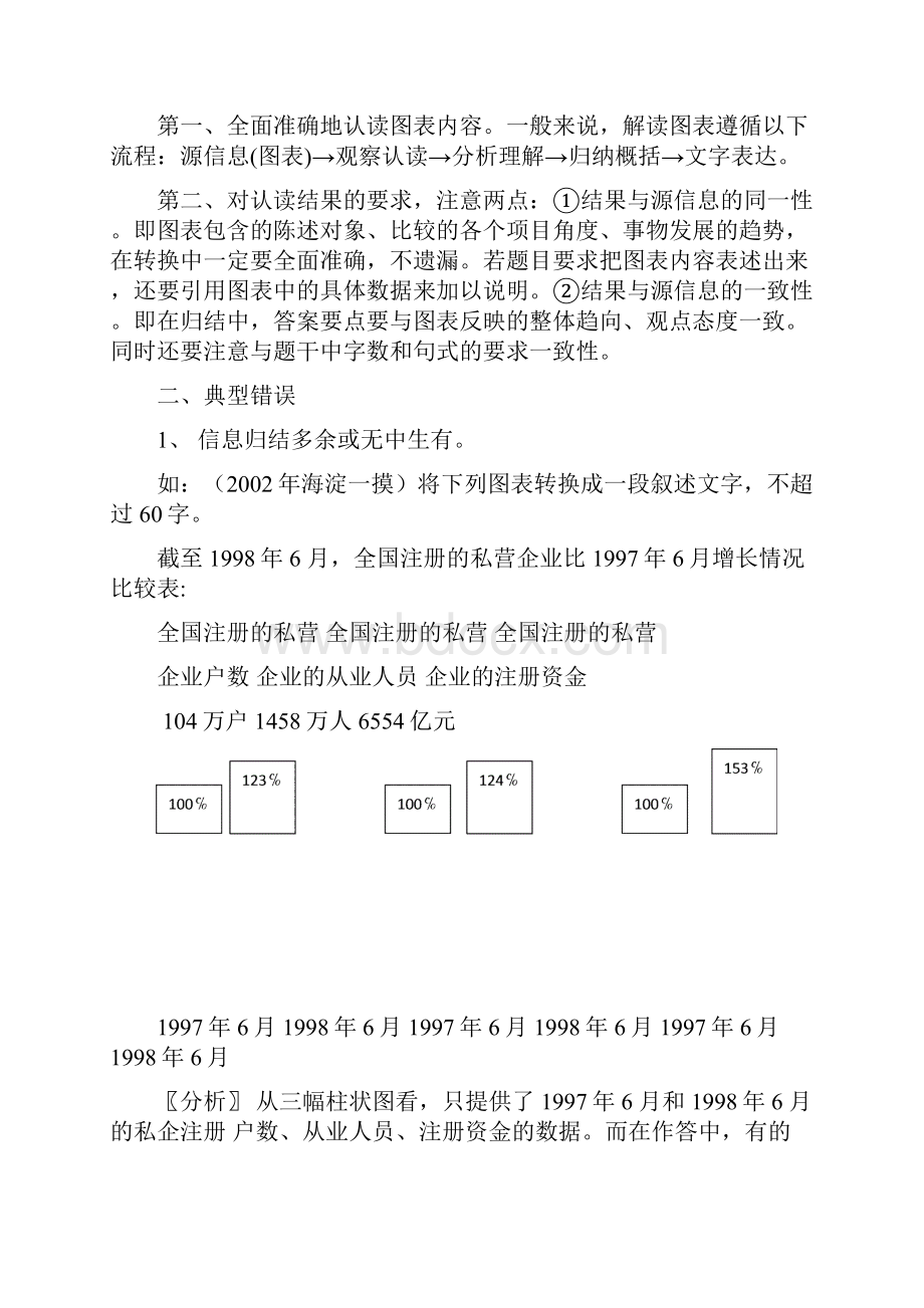 高考图表转成文字表达题.docx_第2页