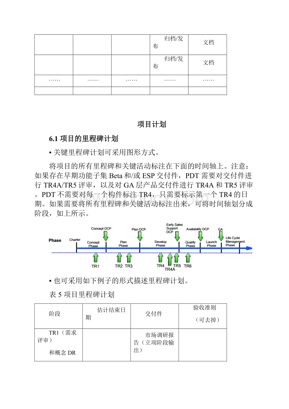 新 品开发流程模型 1.docx_第3页