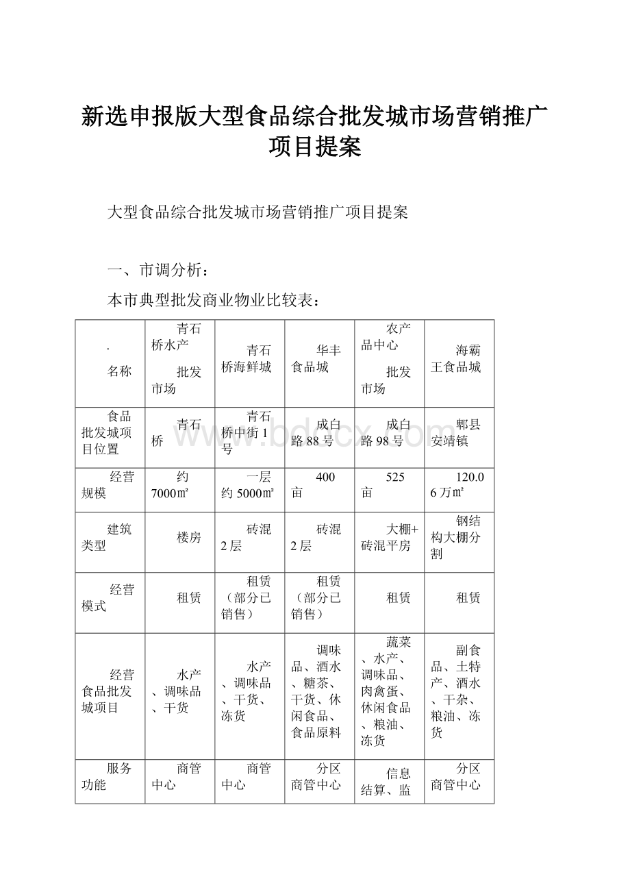 新选申报版大型食品综合批发城市场营销推广项目提案.docx_第1页