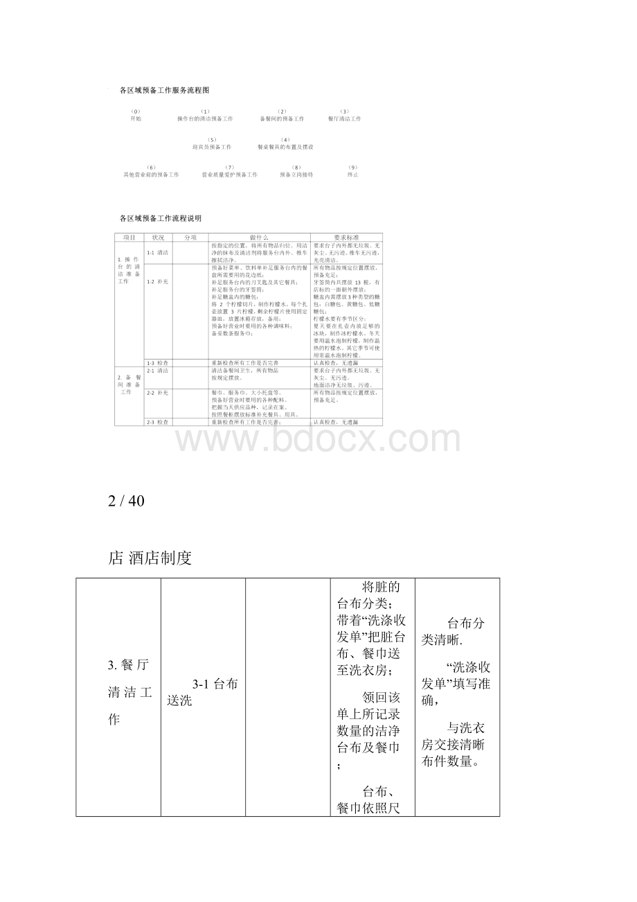 西餐零点服务标准服务流程.docx_第2页