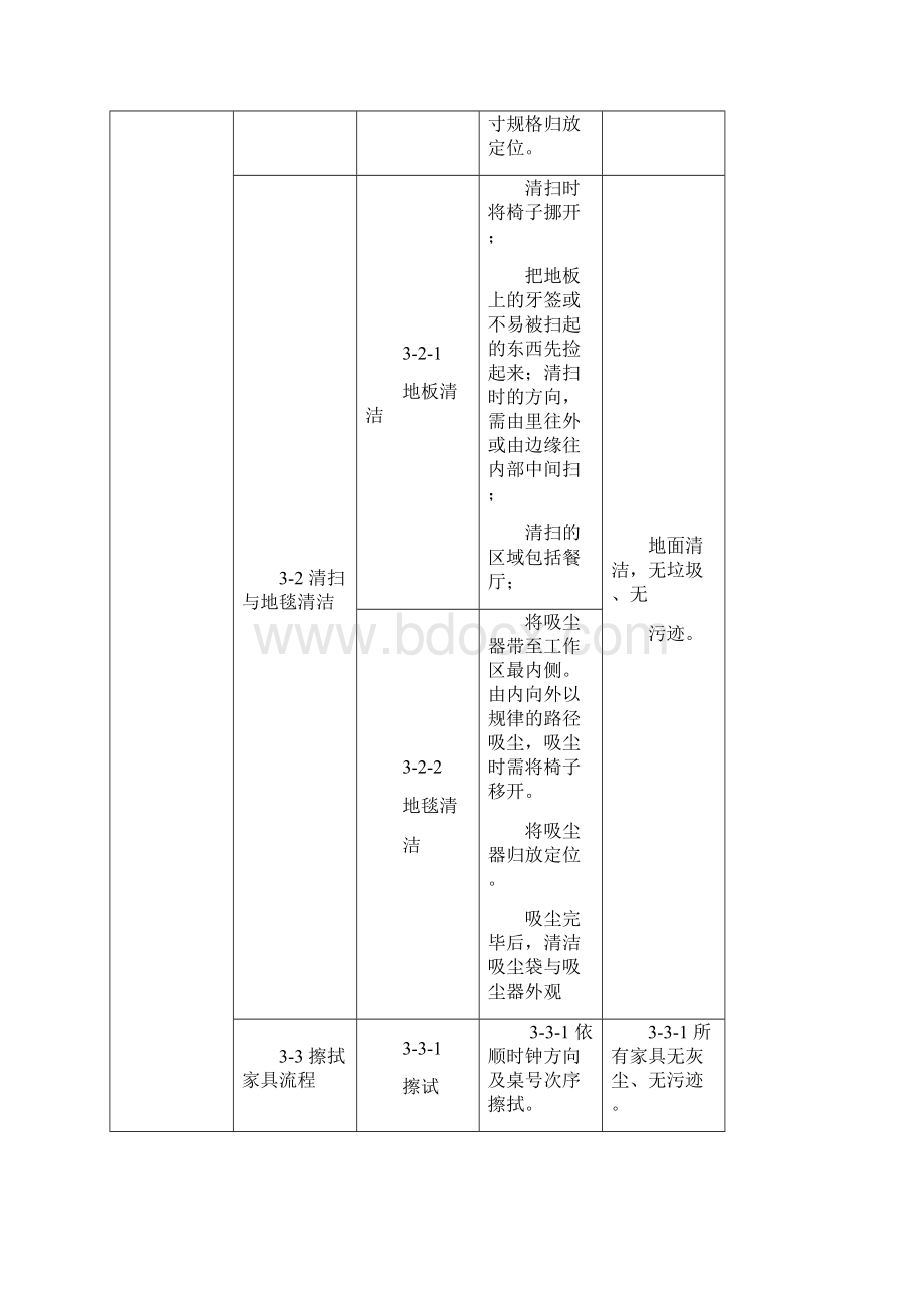 西餐零点服务标准服务流程.docx_第3页