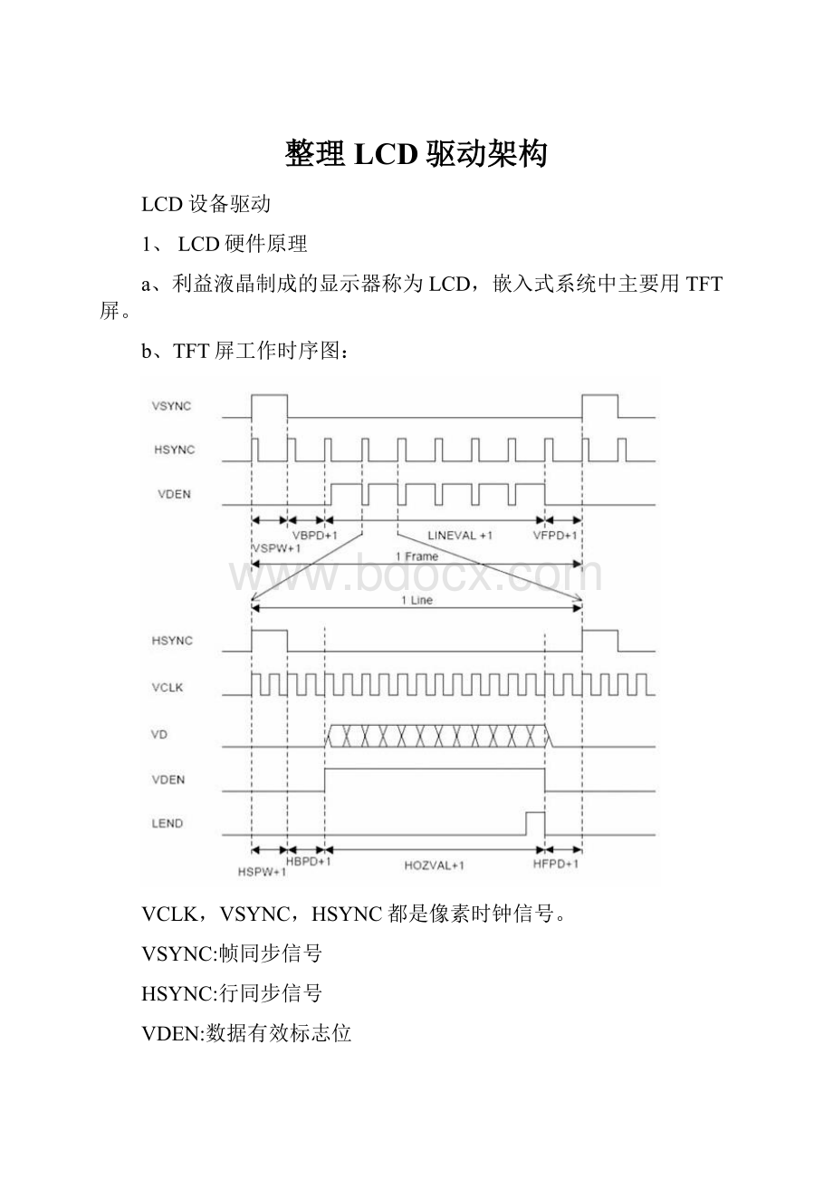 整理LCD驱动架构.docx_第1页