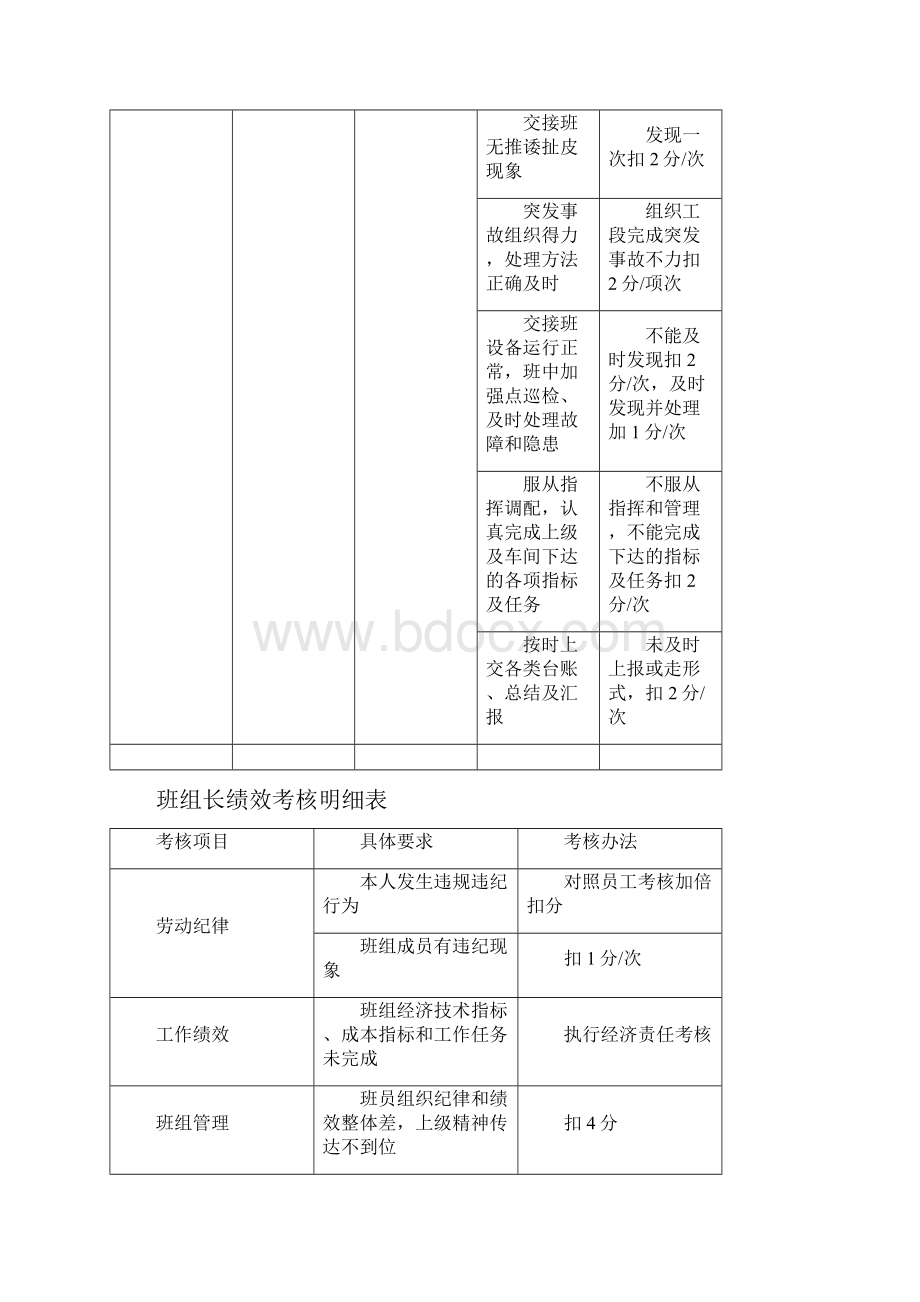 2#高炉绩效考核研究细则.docx_第3页