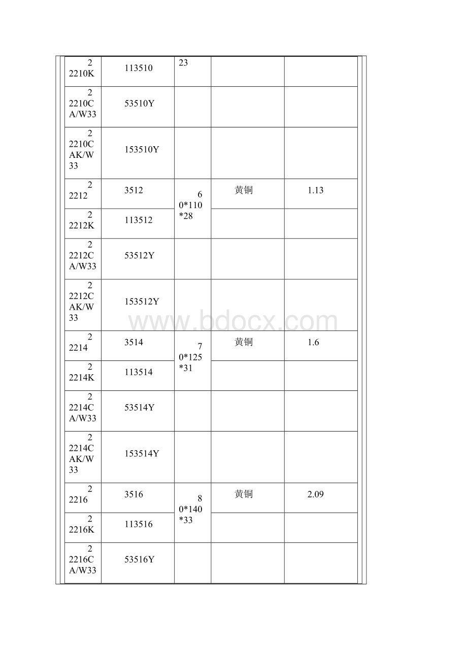 调心滚子轴承型号及规格.docx_第2页