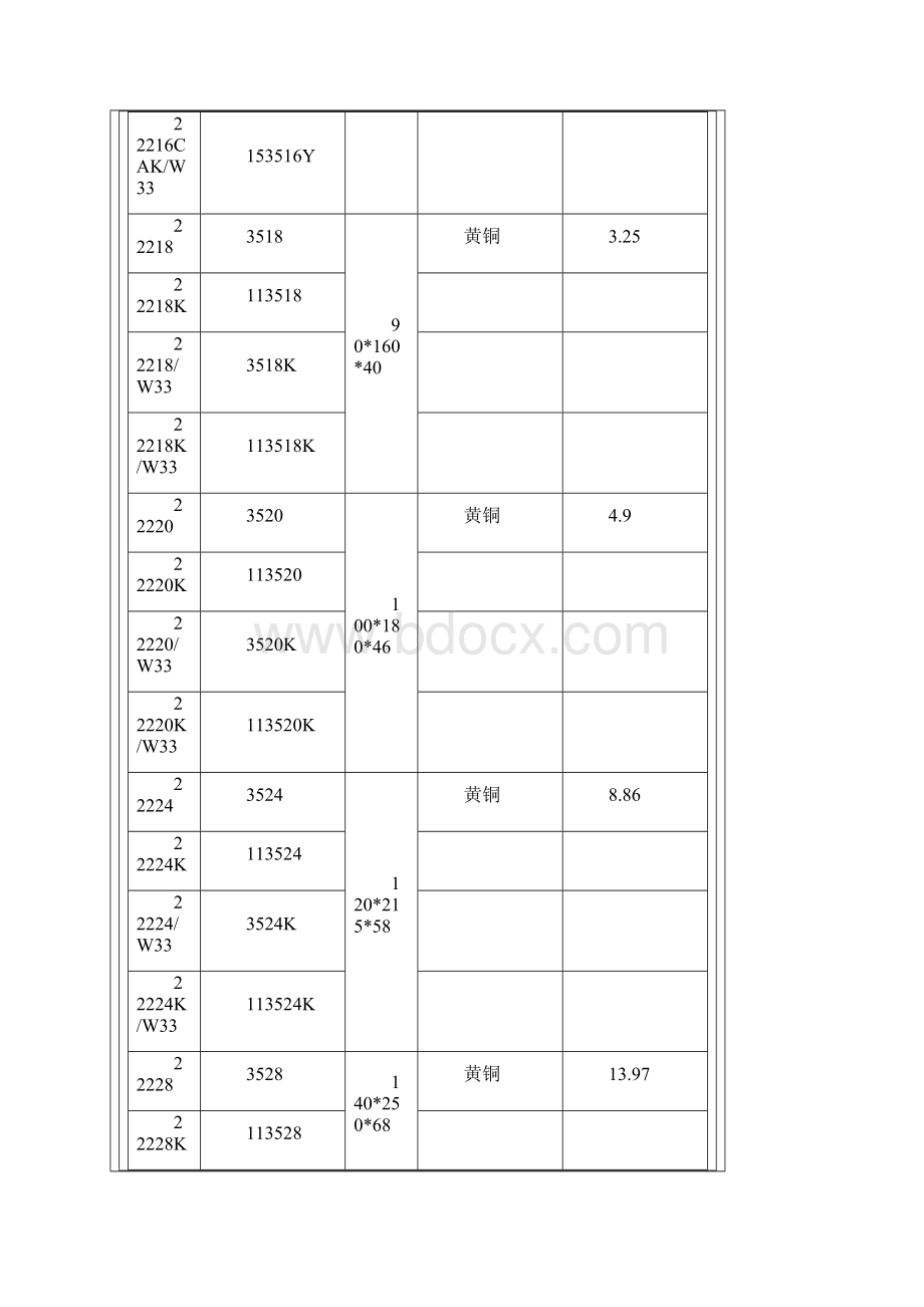 调心滚子轴承型号及规格.docx_第3页