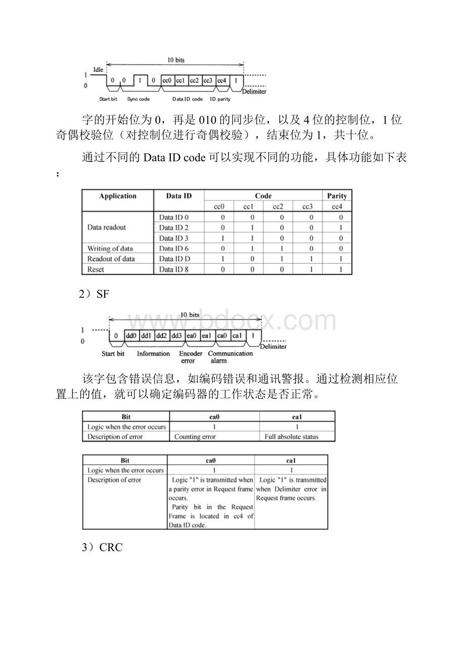 7多摩川编码器总结.docx_第3页