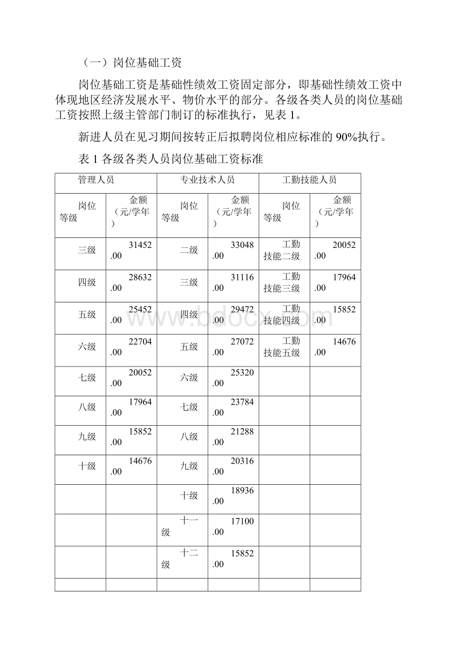 重庆工学院绩效方案.docx_第3页