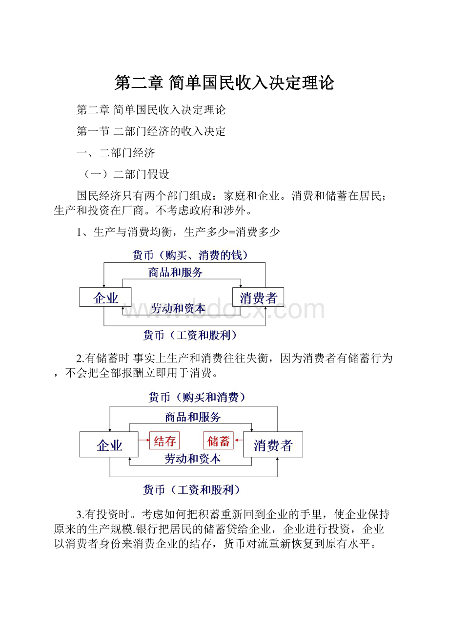 第二章 简单国民收入决定理论.docx