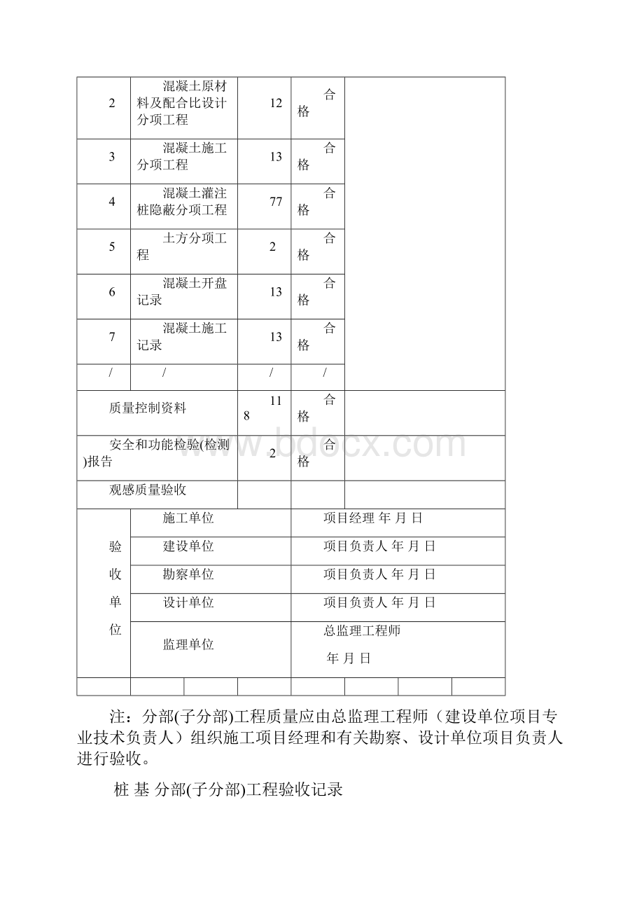 分部分项工程质量验收记录.docx_第3页