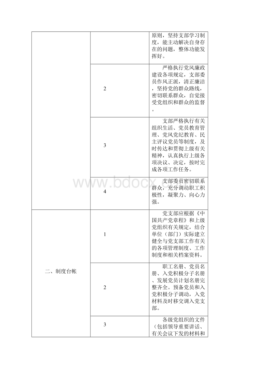 党支部工作手册样本汇总.docx_第2页