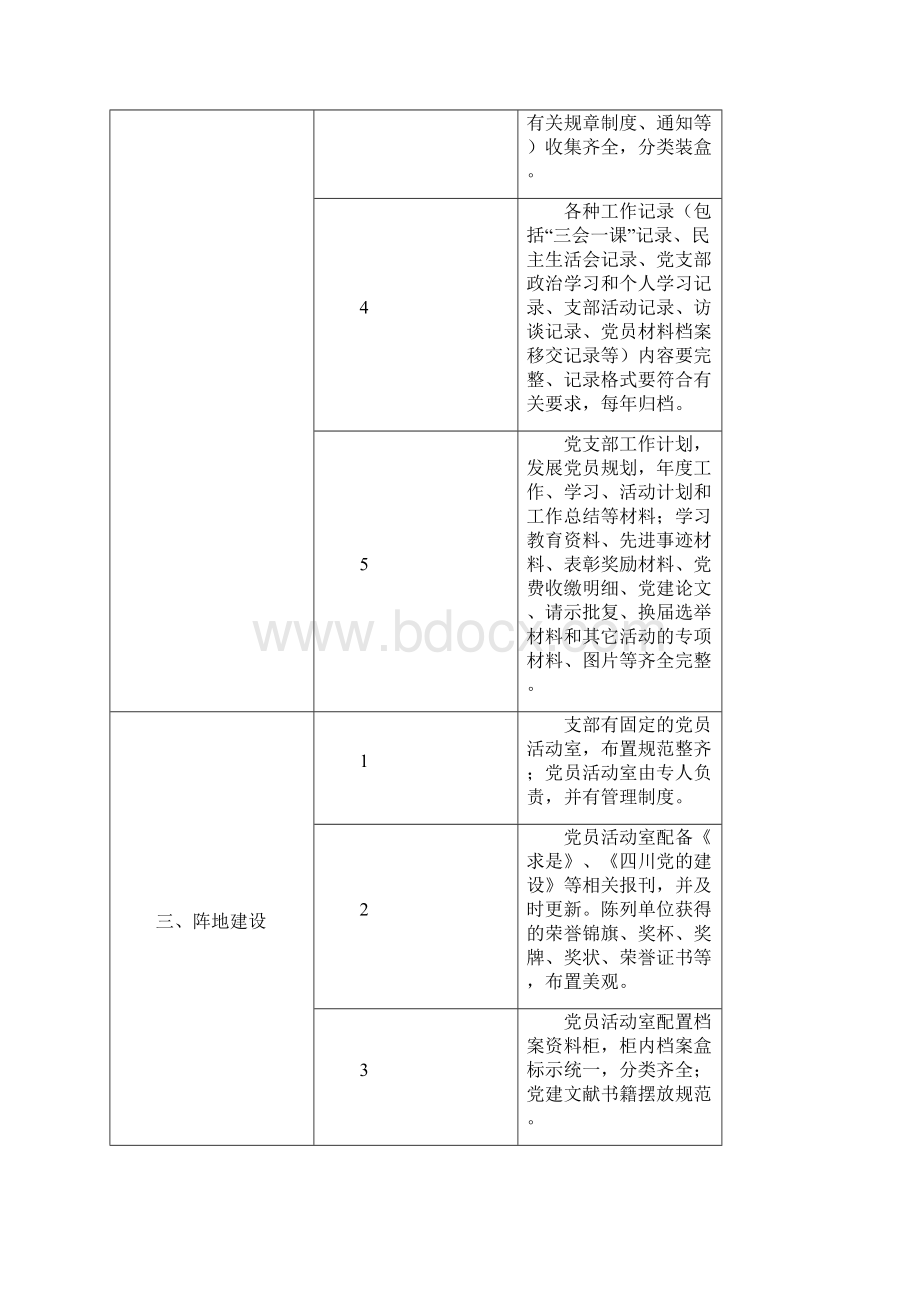 党支部工作手册样本汇总.docx_第3页