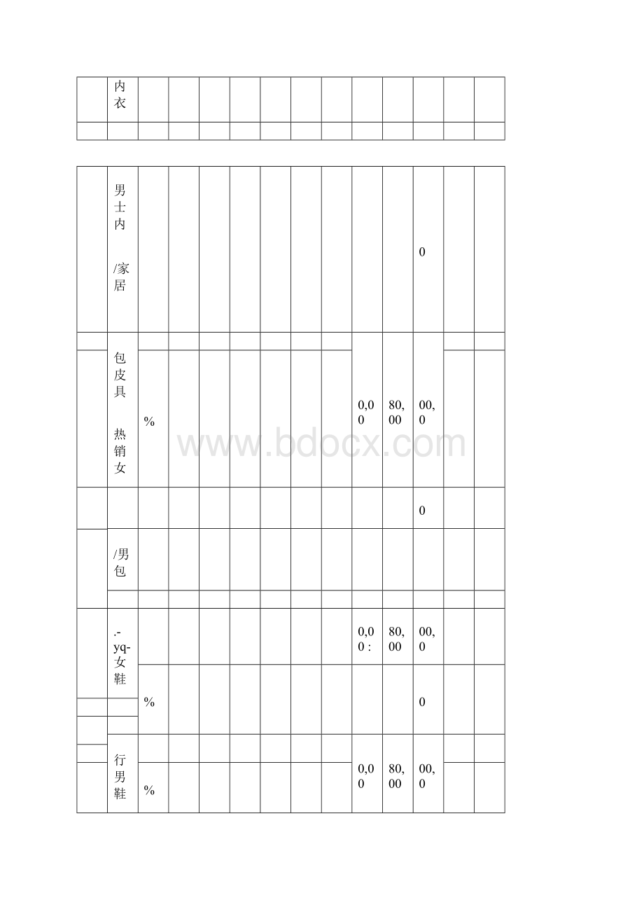 天猫度各类目年费软件服务费一览表.docx_第3页