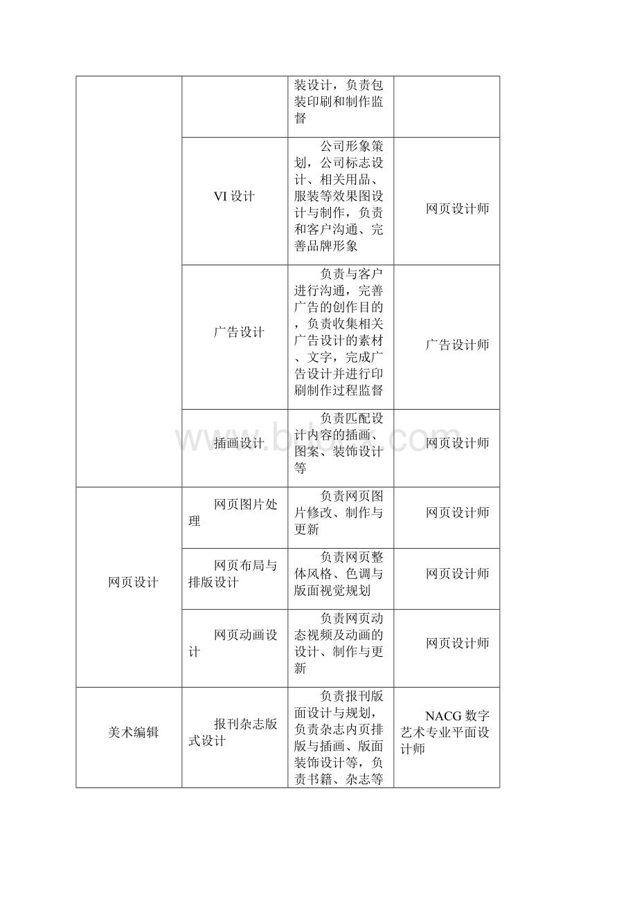 技工院校计算机广告制作人才培养计划.docx_第3页