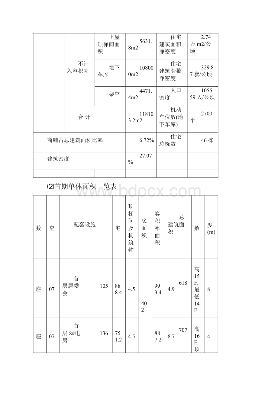 施工电梯安拆.docx_第2页