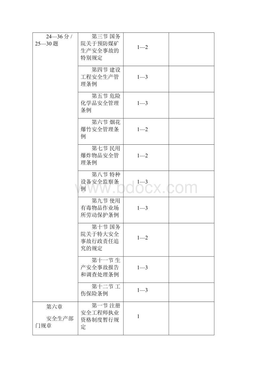 《安全生产法及相关法律知识》科目知识要点.docx_第3页