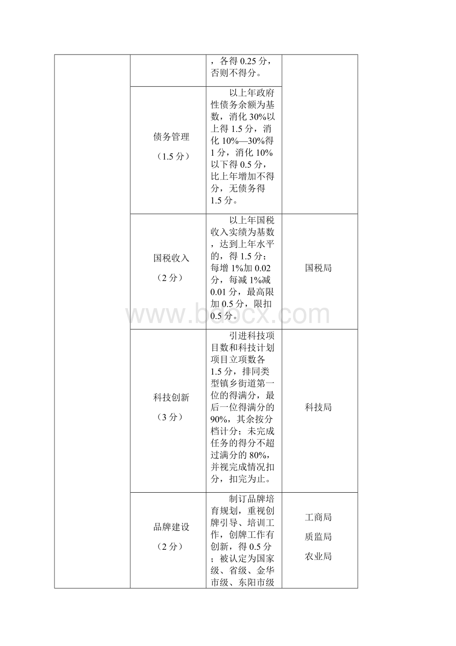 度镇乡街道工作目标责任制考核细则.docx_第2页