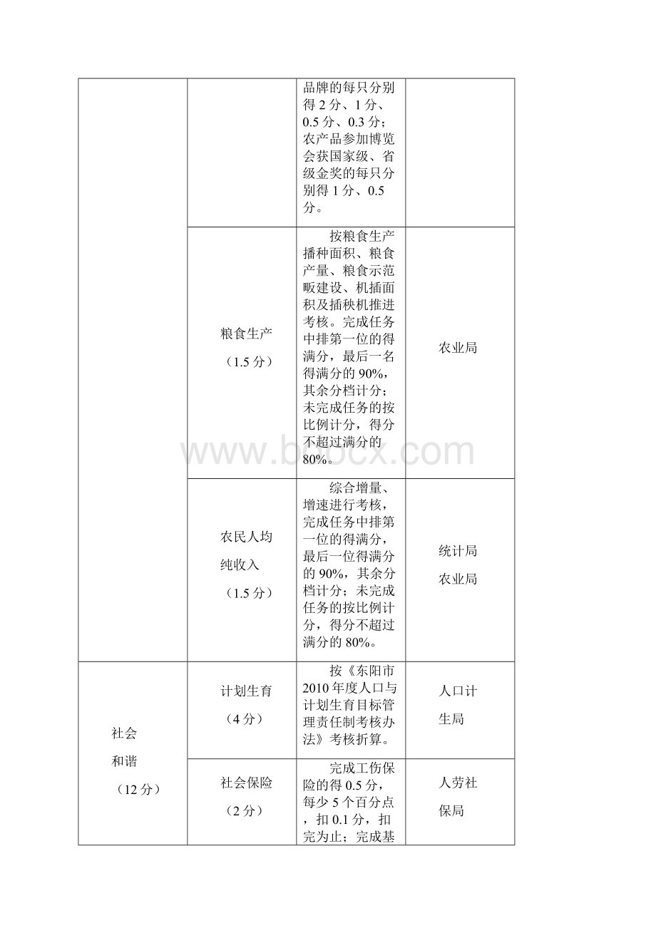 度镇乡街道工作目标责任制考核细则.docx_第3页