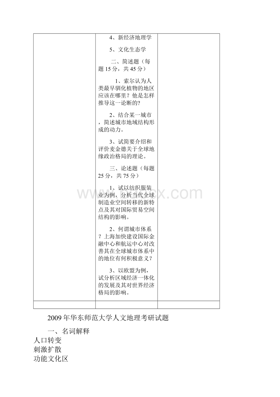 华东师范大学人文地理历年考研试题.docx_第2页