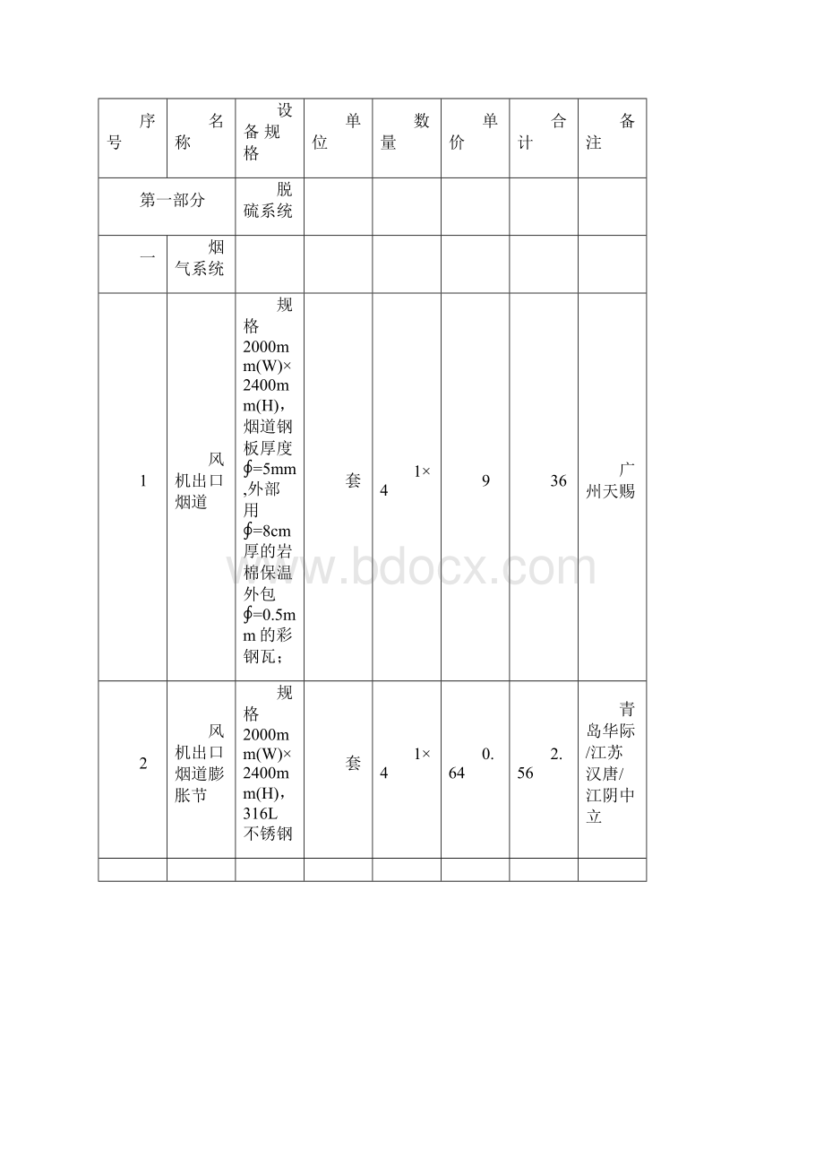 投标分项报价明细表.docx_第2页