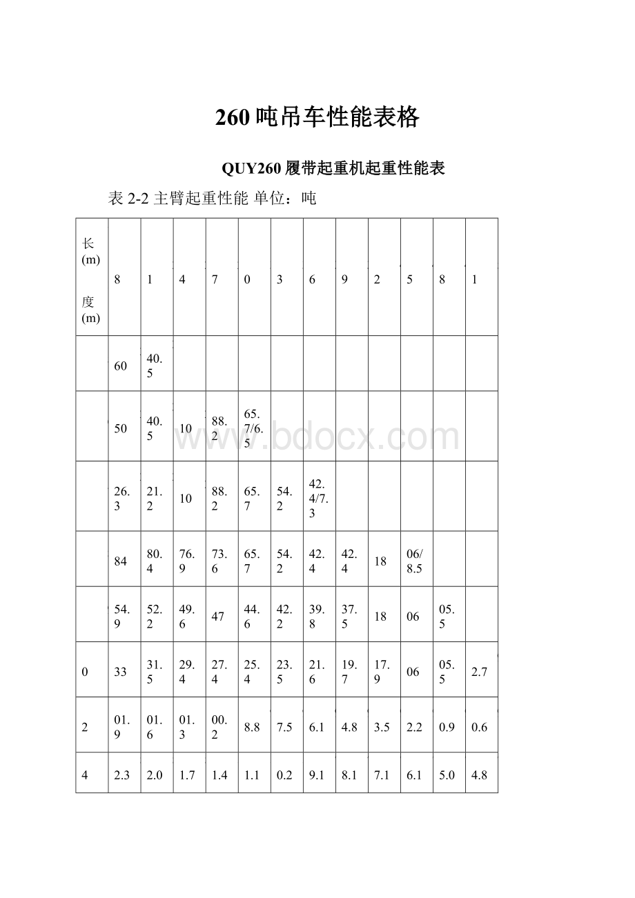 260吨吊车性能表格.docx_第1页