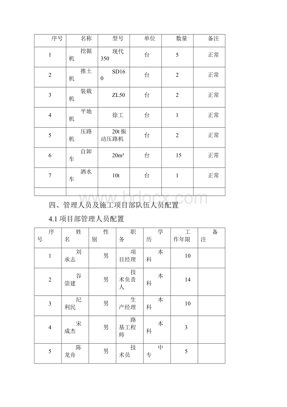 石渣填筑施工方案616.docx_第2页