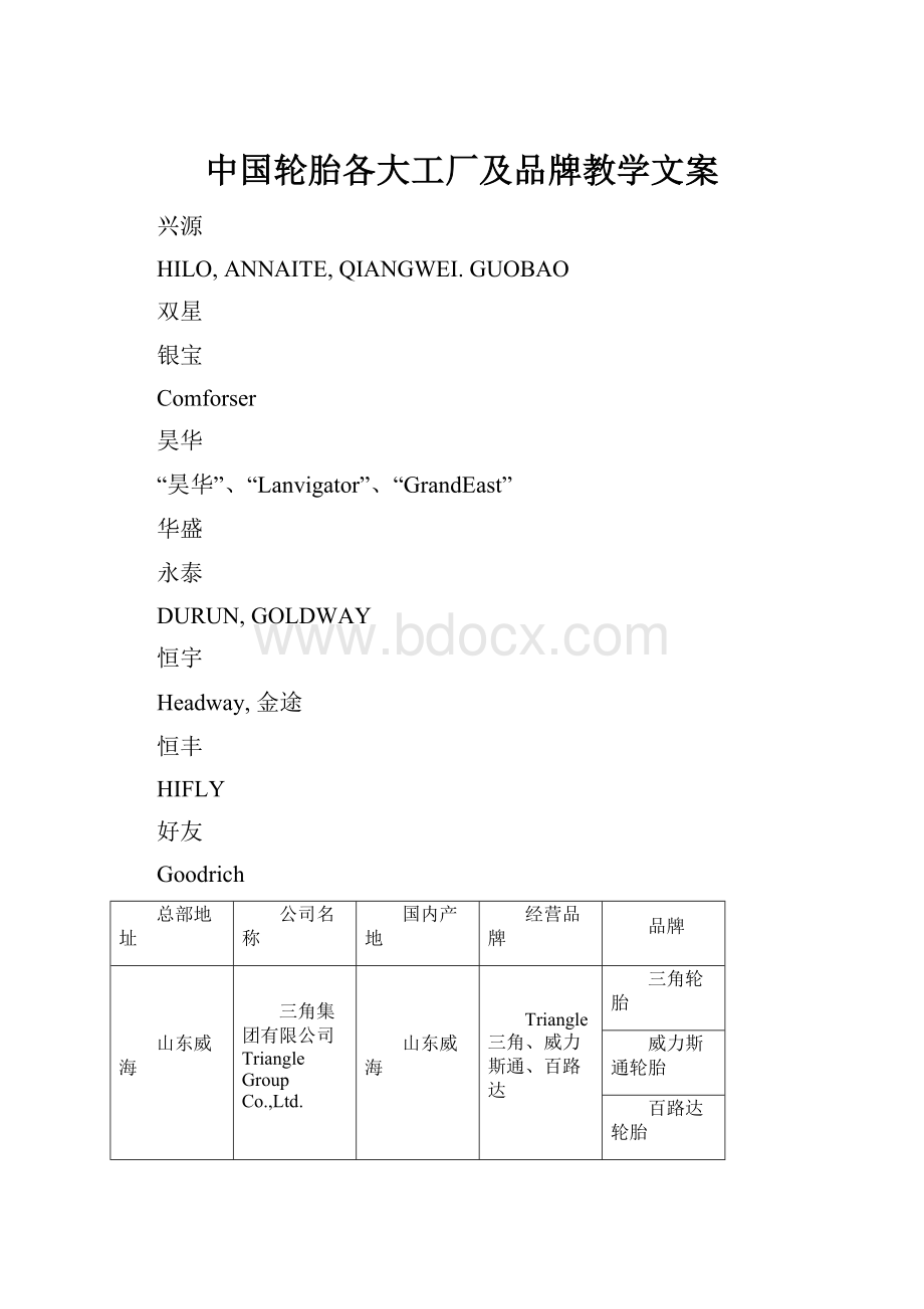 中国轮胎各大工厂及品牌教学文案.docx_第1页