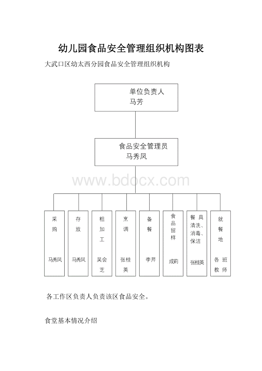 幼儿园食品安全管理组织机构图表.docx_第1页