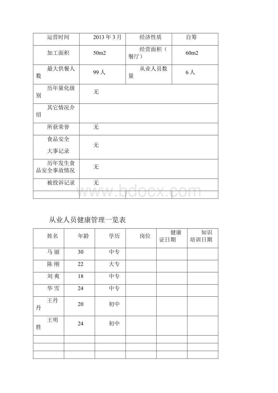 幼儿园食品安全管理组织机构图表.docx_第2页