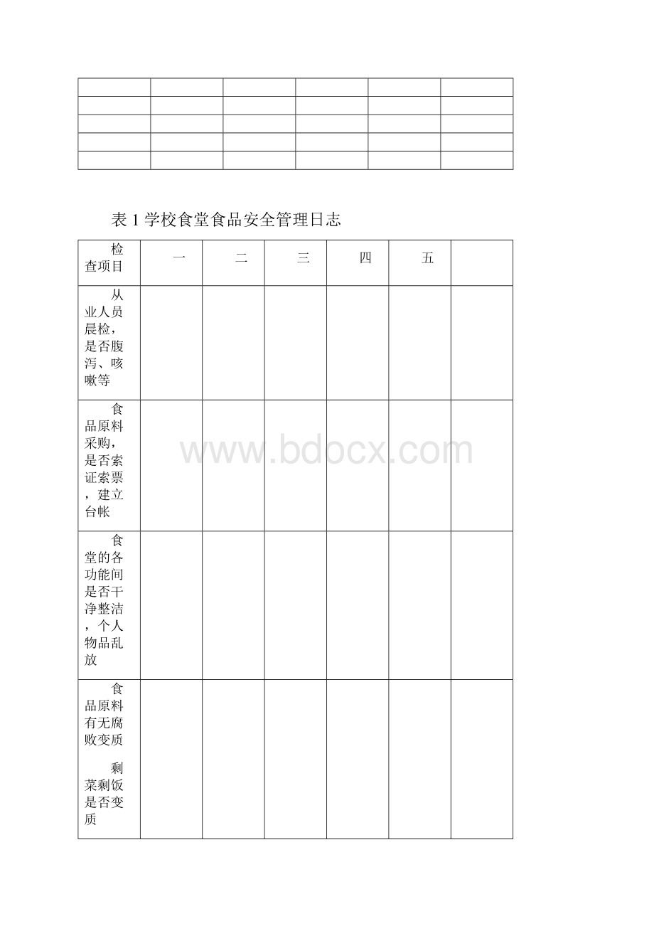 幼儿园食品安全管理组织机构图表.docx_第3页