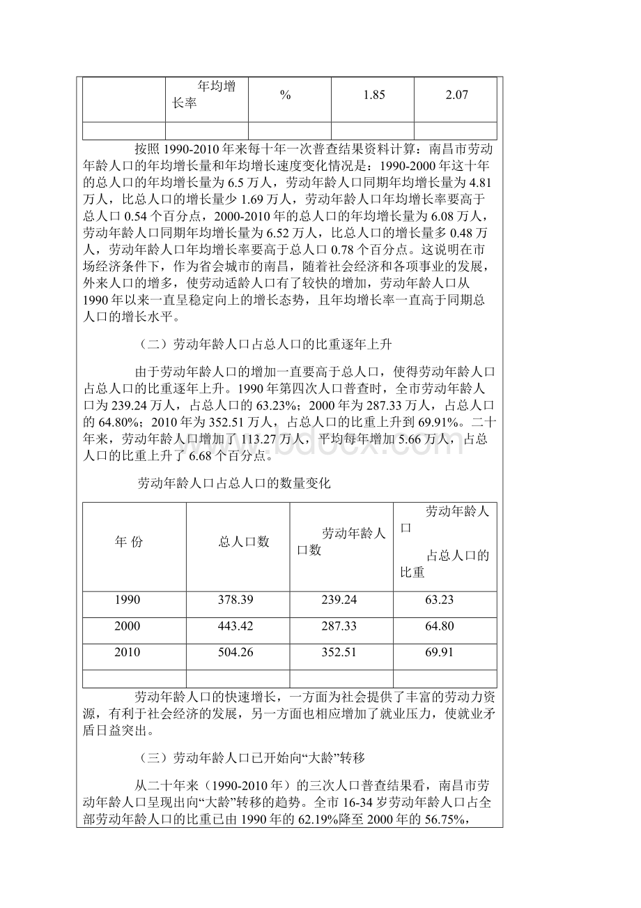 南昌市劳动力资源现状与就业问题研究.docx_第2页