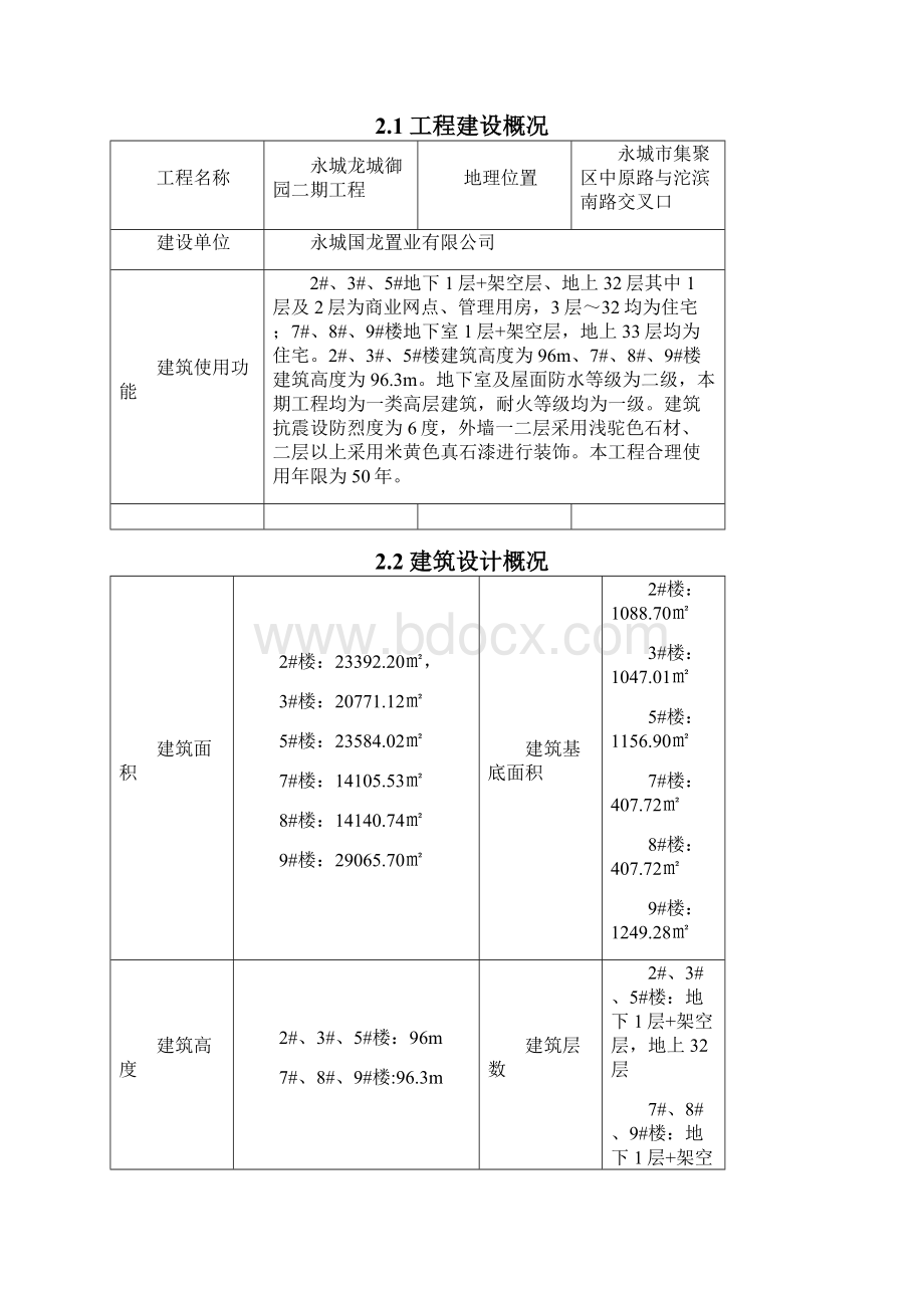 住宅工程质量常见问题专项治理施工方案.docx_第3页