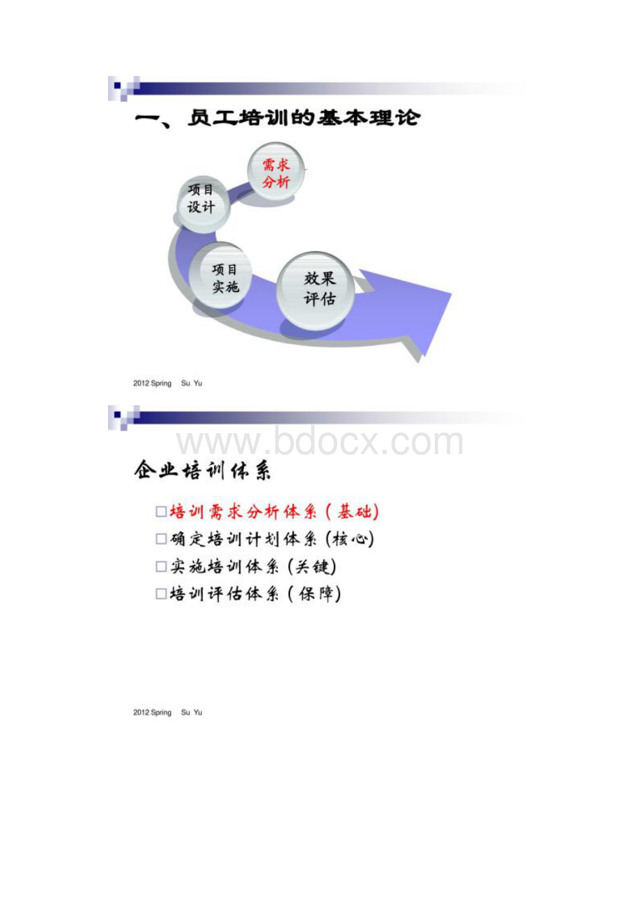 人力资源培训与开发.docx_第2页