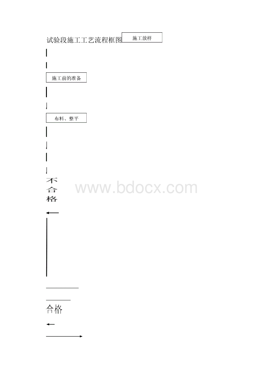 砂砾试验段施工总结.docx_第3页