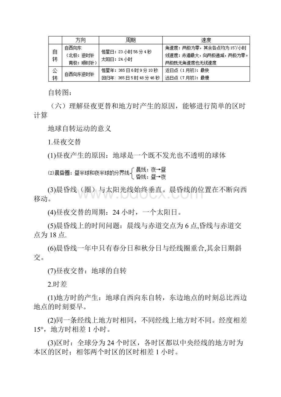 高中地理学业水平测试知识点复习提纲精品教育doc.docx_第3页