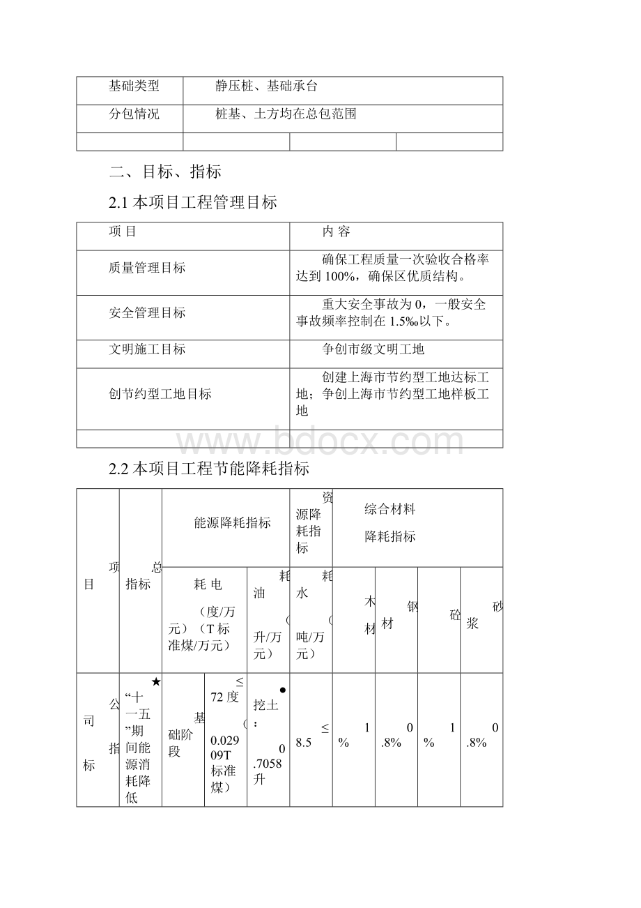 节约型工地专项方案.docx_第2页