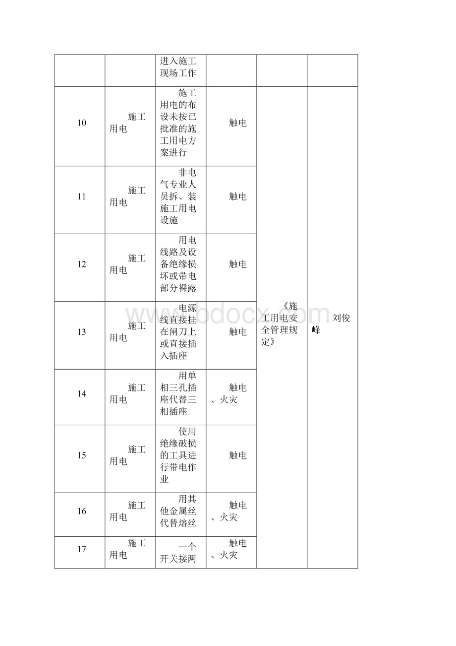 风电危险源辨识及控制措施.docx_第3页