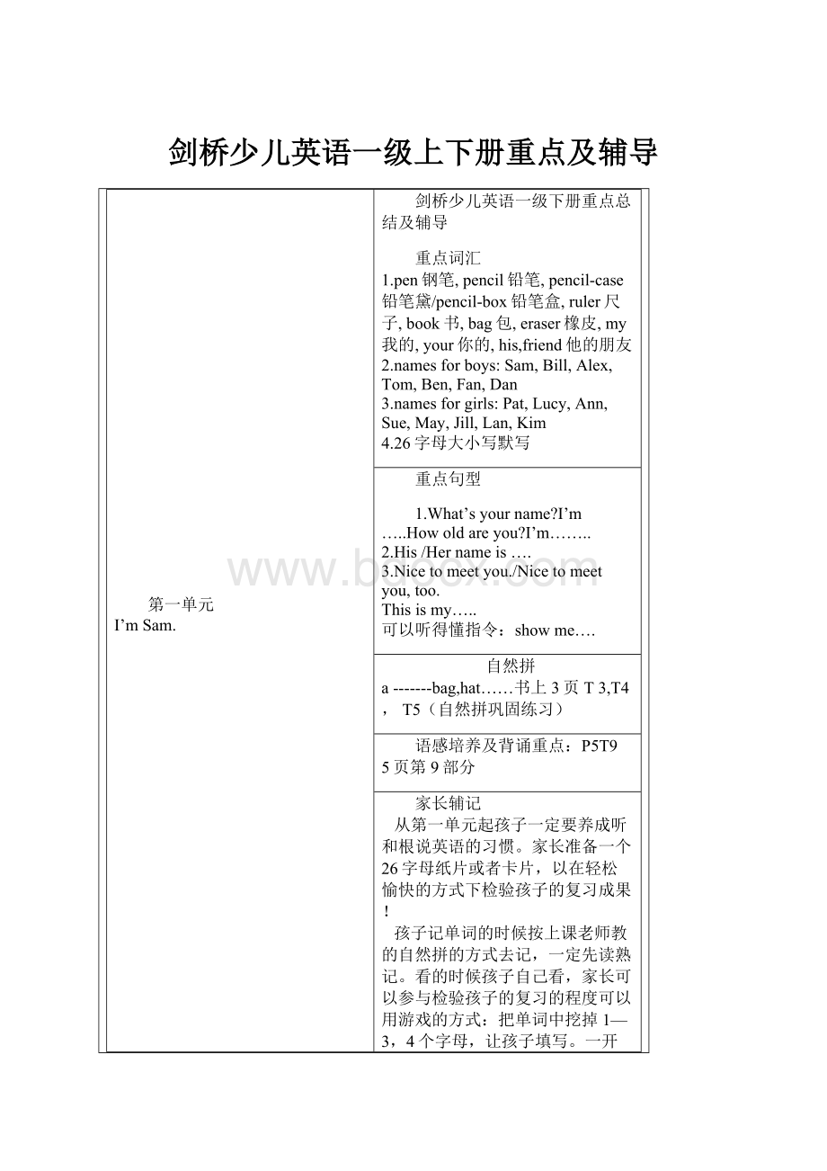 剑桥少儿英语一级上下册重点及辅导.docx