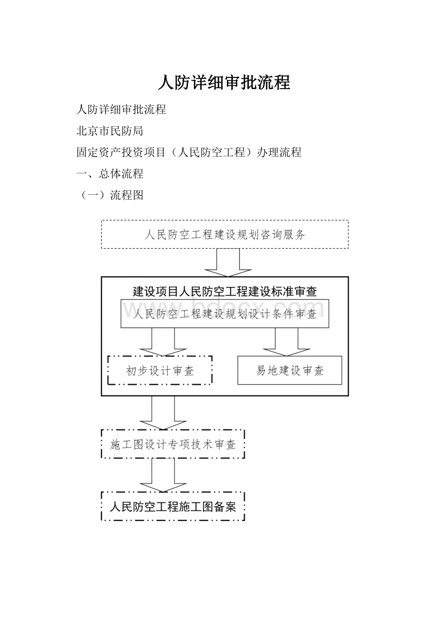 人防详细审批流程.docx_第1页