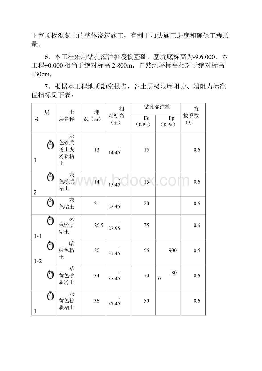 塔吊基础计算.docx_第2页