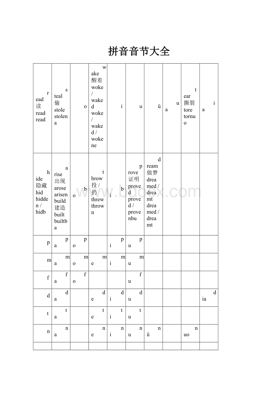 拼音音节大全.docx_第1页