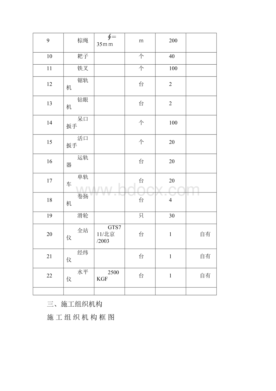 铁路既有线曲线施工方案.docx_第3页